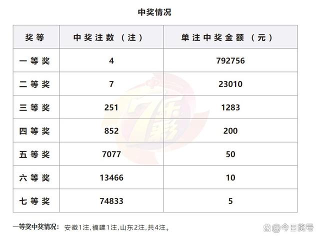 七乐彩中奖对照表，揭秘彩票背后的故事