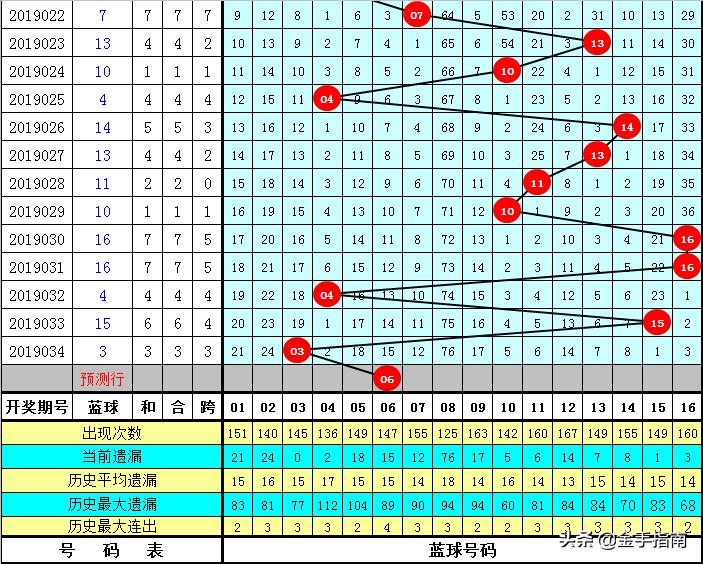 双色球彩票，期待与机遇并存