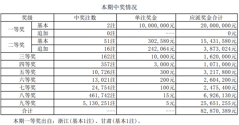 全国最新彩票开奖结果及其影响