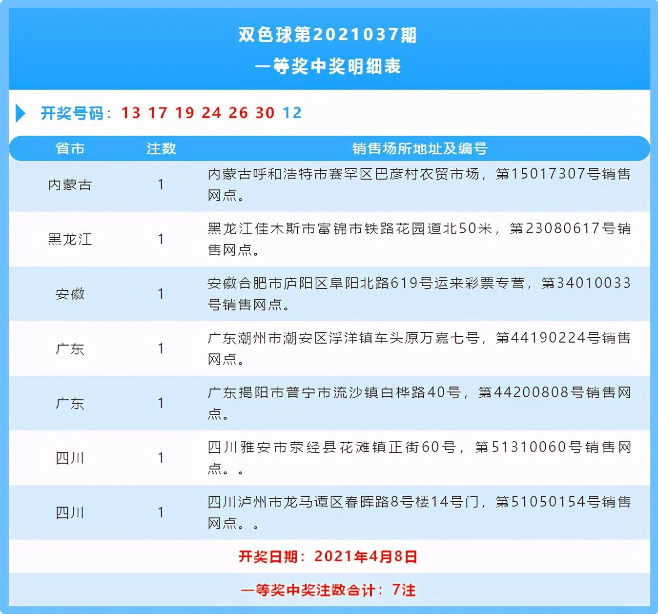 双色球第2021037期，期待与惊喜的交融