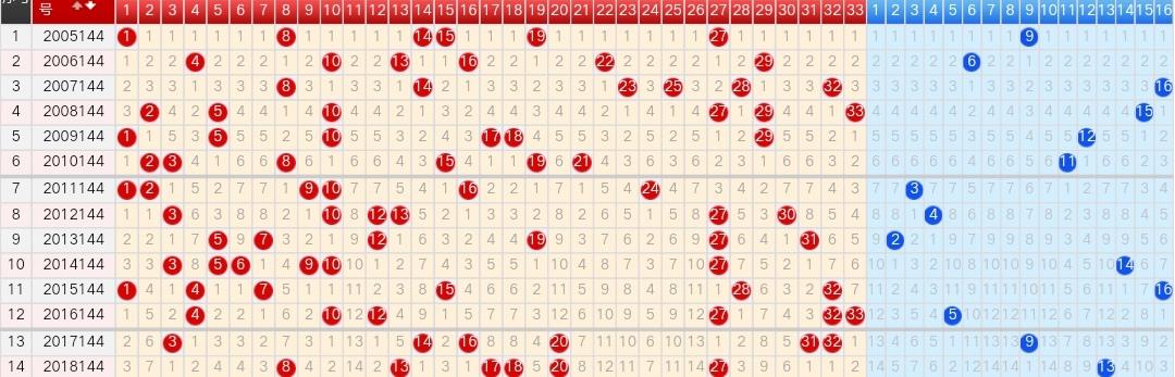 双色球走势图标准版，探索与解析