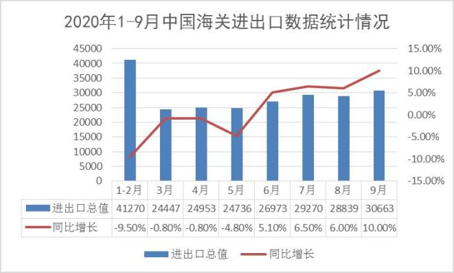 排列五走势图开奖号码最新分析与预测