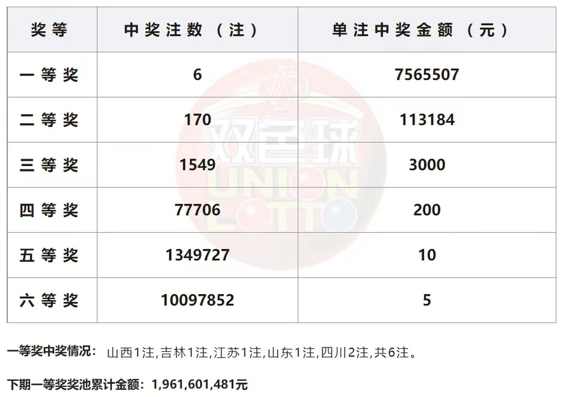 双色球2023024期开奖结果揭晓，幸运数字组合揭晓