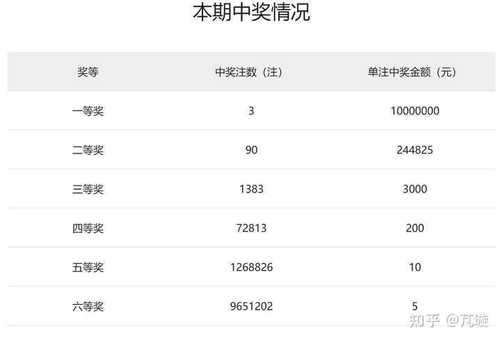 双色球复式开奖结果查询，便捷、准确掌握彩票动态