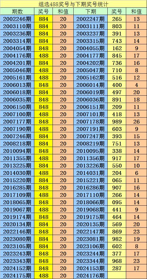 全面解析3D复式投注价格表