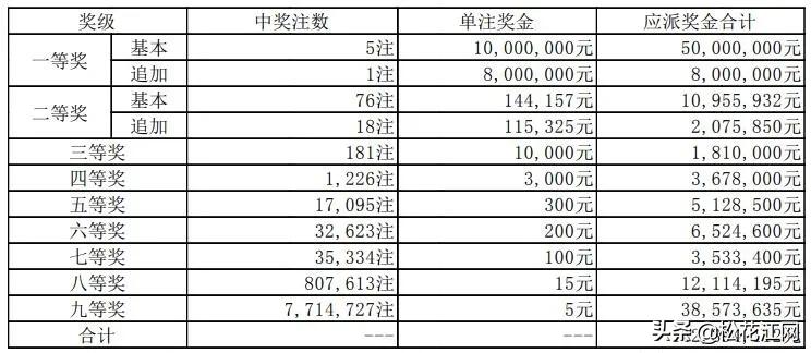 今晚体育彩票开奖号，期待与惊喜交织的时刻