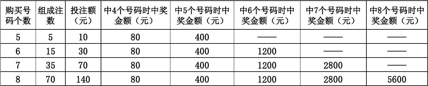 澳门 第294页