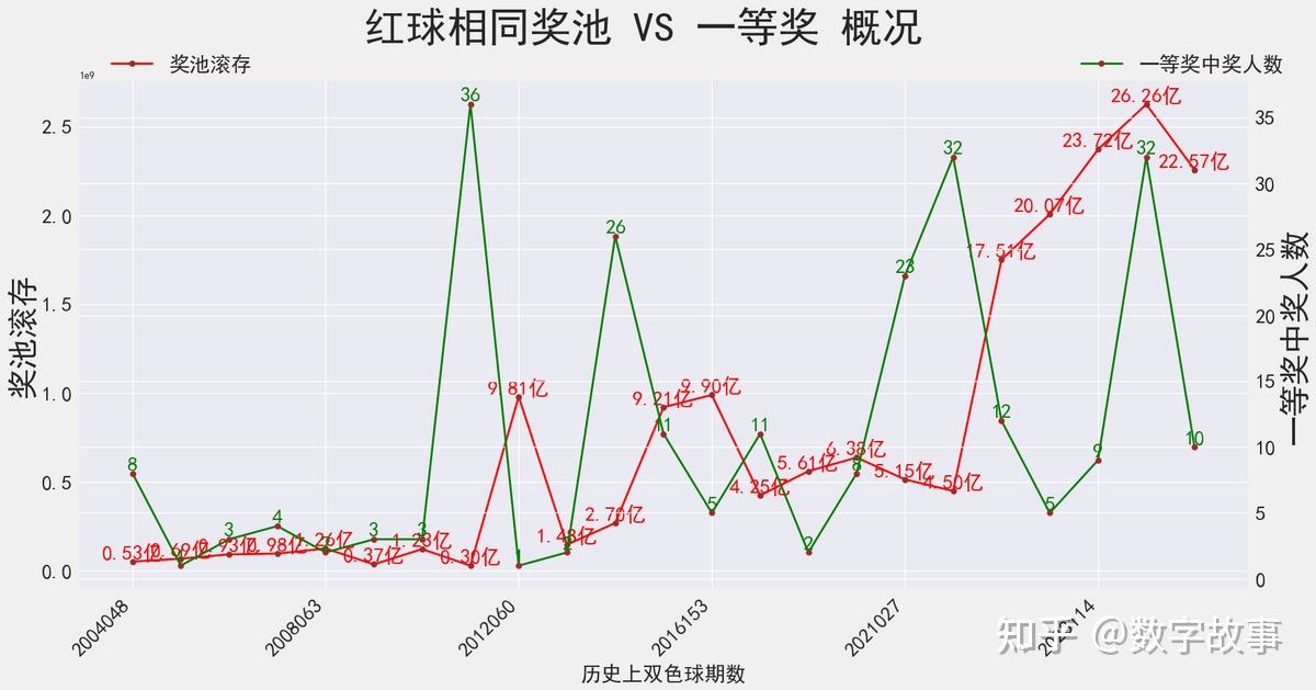 双色球红球开奖数据解析与探讨