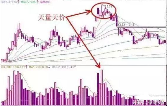 探索彩票奥秘，解读500彩票走势图