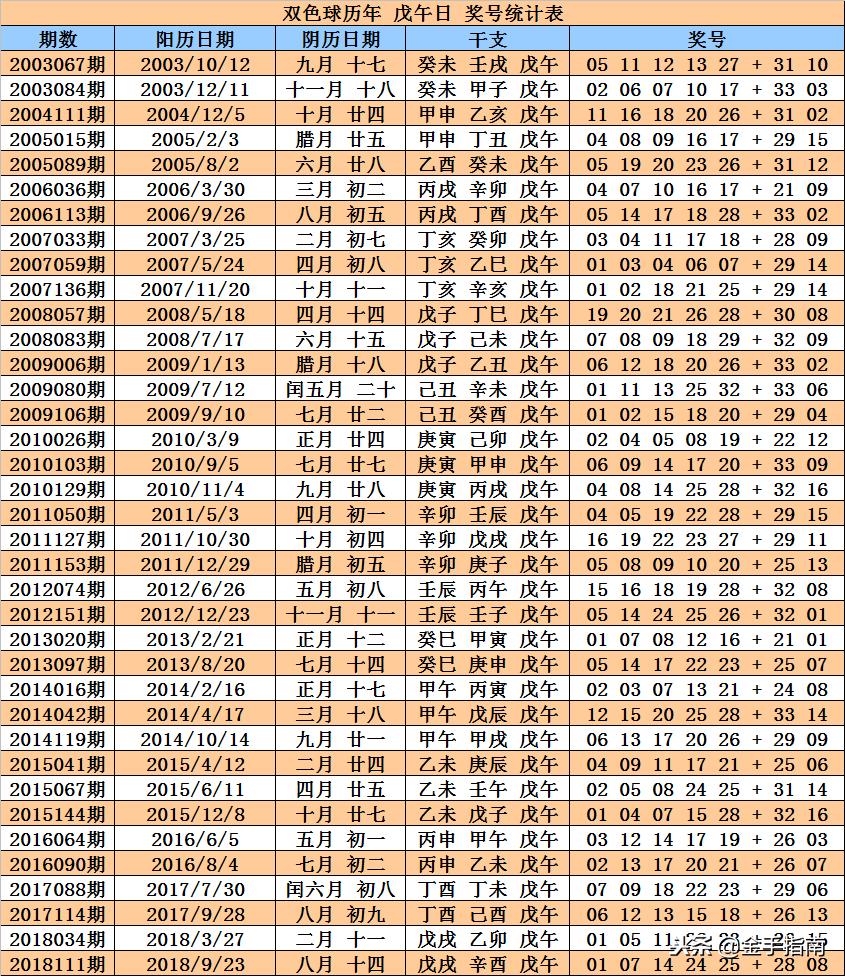 双色球彩票游戏，解析与探讨双色球2019年第137期的魅力与策略