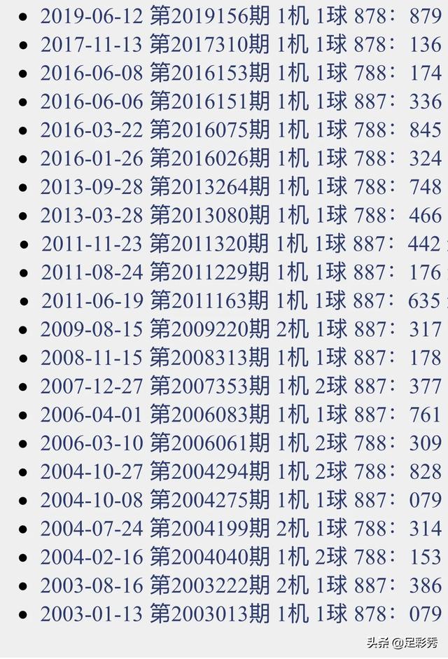 今晚福彩3D试机号查询，揭秘彩票背后的秘密