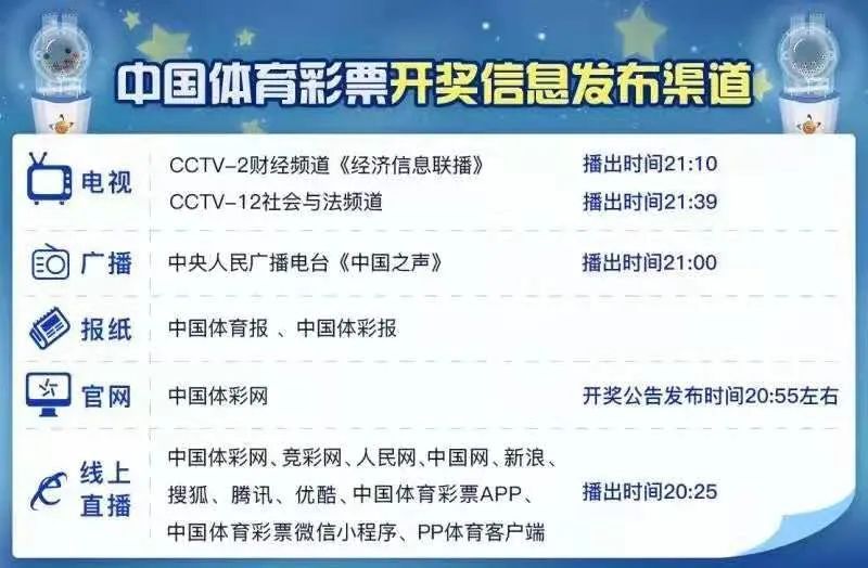 彩票开奖查询结果公告，透明化彩票运营，保障民众权益