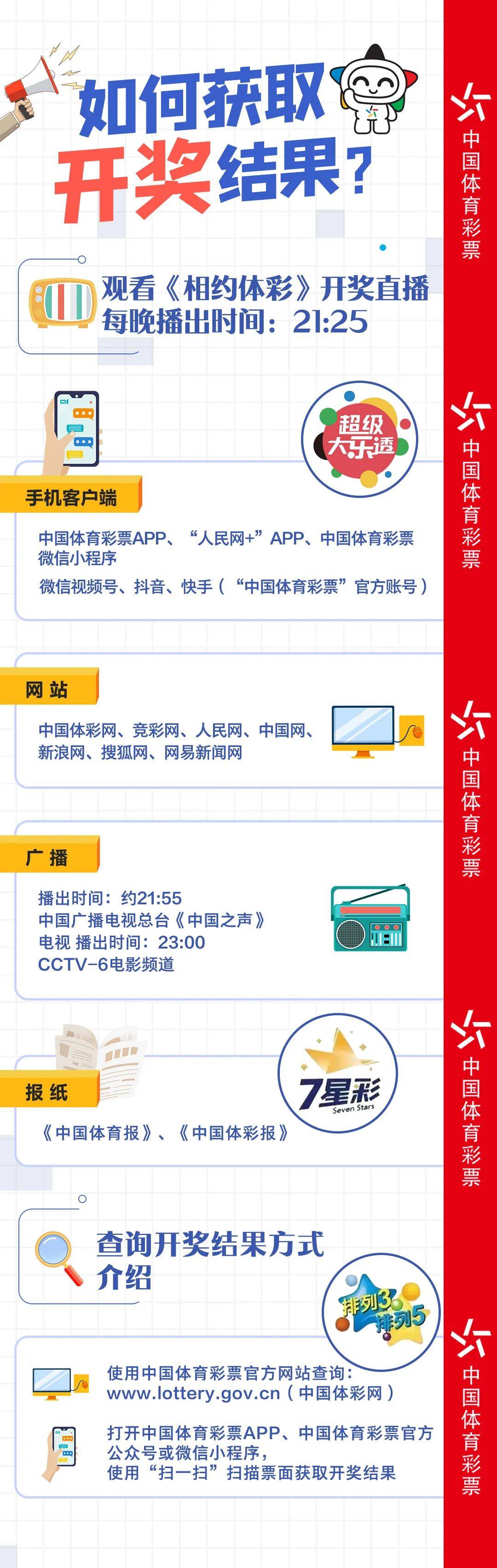 七星彩开奖结果及中奖规则解析