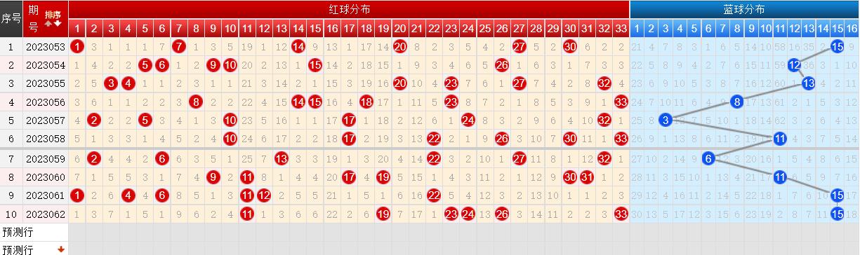 2023今晚双色球复式晒票，彩民狂欢，期待幸运降临