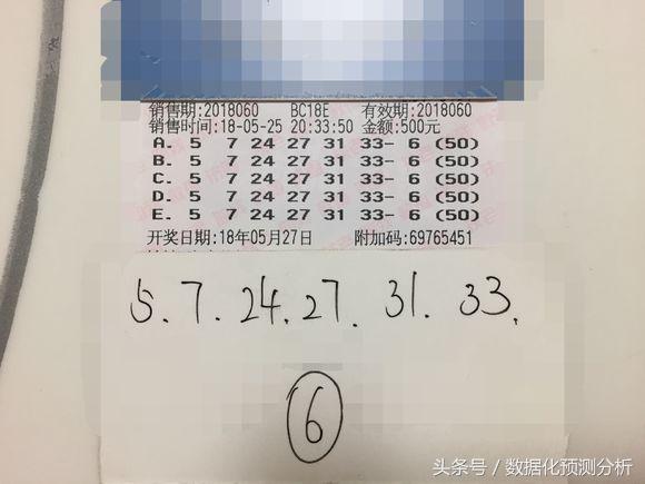 双色球开奖预测最准确的方法研究