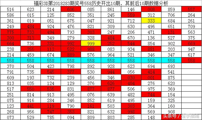 福彩近100期的试机号与开奖号探索