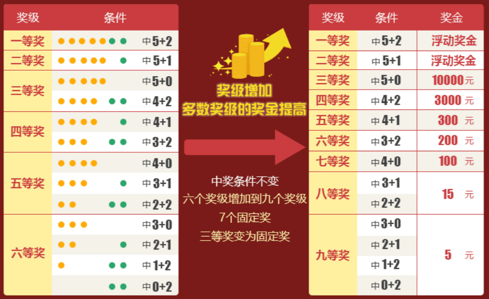 大乐透开奖中奖规则详解