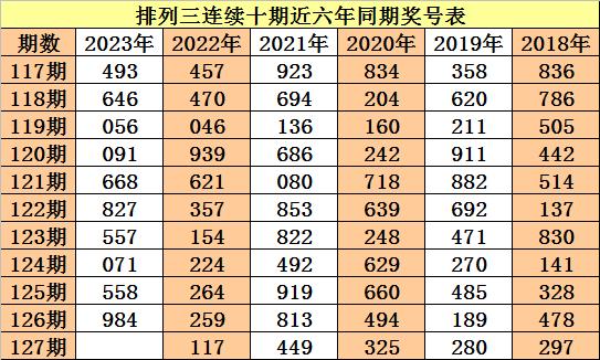 排列三跨度走势图带连线图，揭示数字彩票背后的秘密