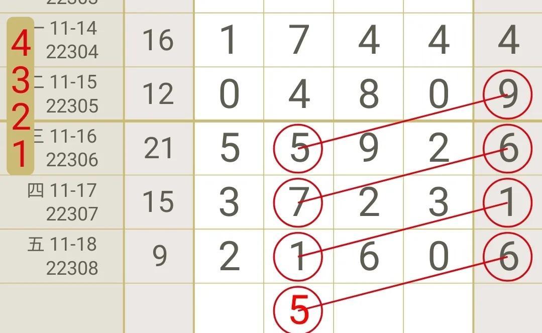 旧版排列5走势图综合版解析与回顾