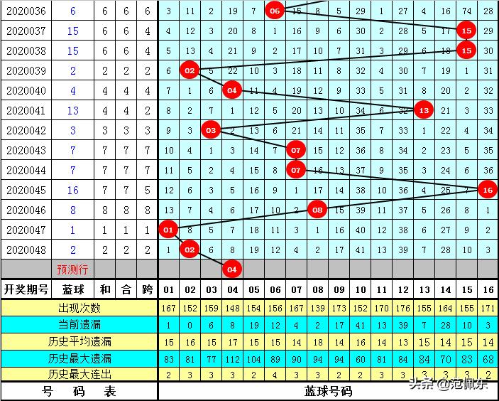 双色球杀蓝专家精准预测，揭秘杀一蓝的奥秘