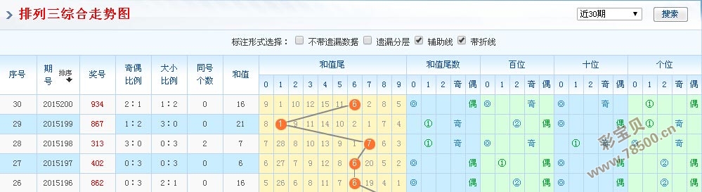 数字排列奥秘