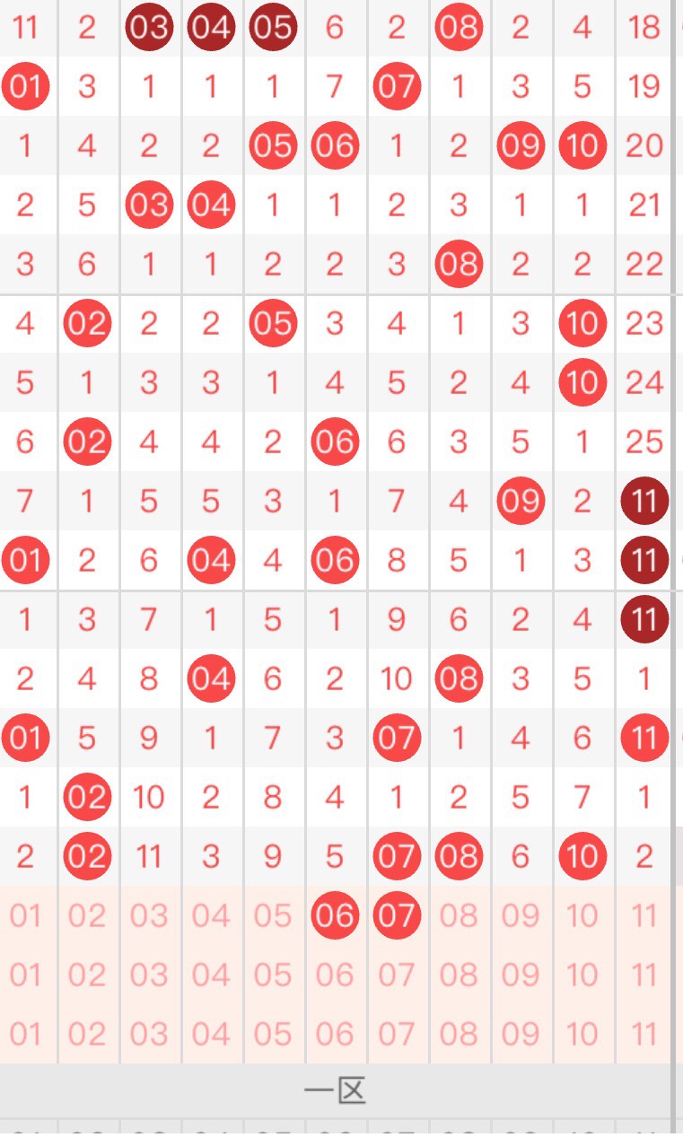 双色球红球定位尾数走势图，探索与解读