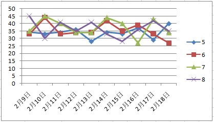 七位数走势图表图分析与预测