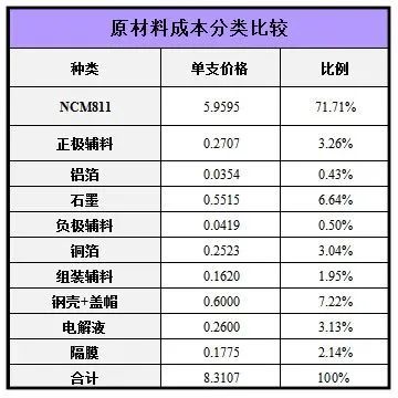 揭秘3D打印价格计算，成本与费用的多维度考量