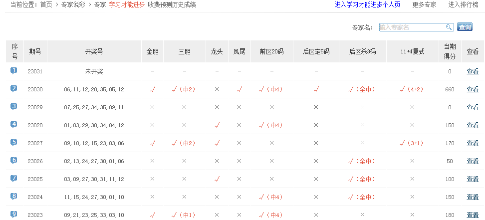 双色球最准确预测专家，揭秘中奖秘诀，助你稳赢大奖