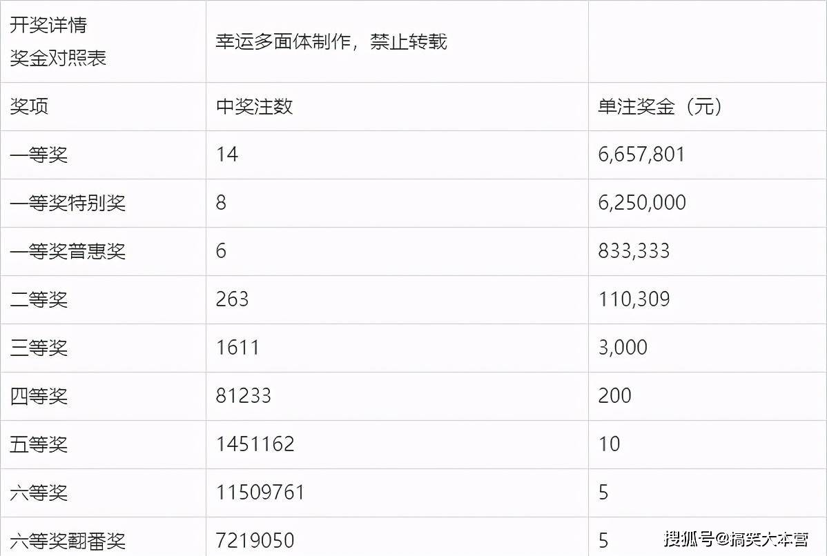 双色球2021年07月第三期开奖结果揭晓，幸运号码组合揭晓
