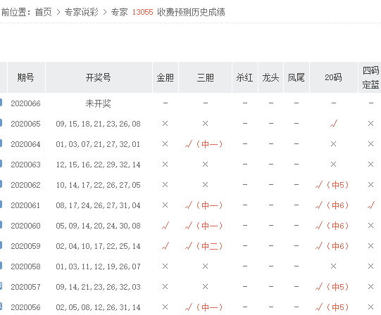 双色球专家预测最准确，揭秘精准预测背后的秘密