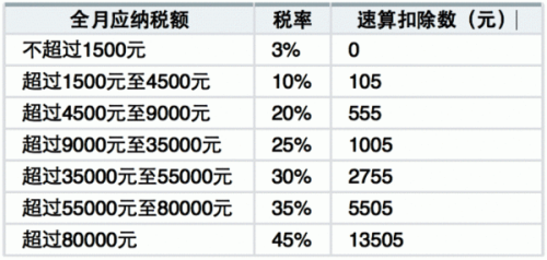 北京单场计算器500，功能与特点解析