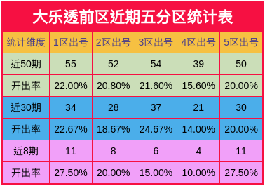 今日排五出号开奖结果查询及分析