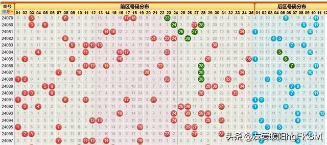大乐透下期预测开奖结果，探索随机性与预测之间的微妙平衡