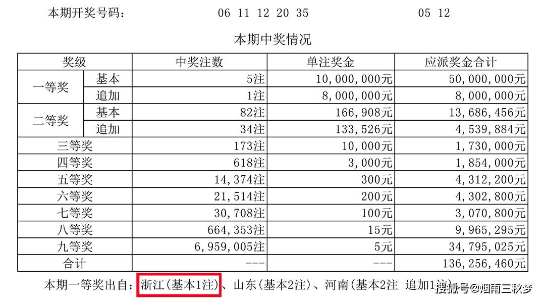 浙江大乐透1000期超长版，辉煌历程与未来展望