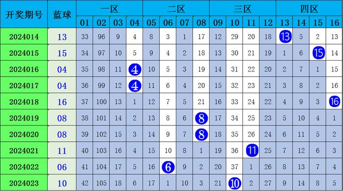 双色球牛彩专家预测——揭秘彩票背后的数字奥秘