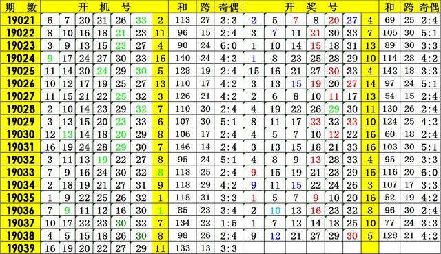 分析解读