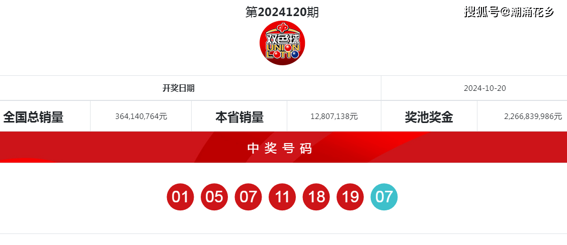 双色球2022年第010期的魅力与期待