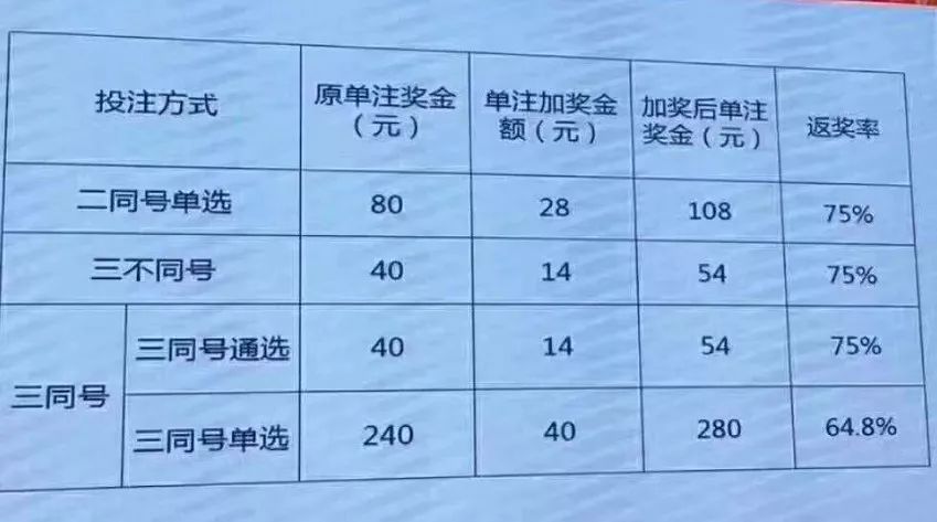 湖北快三开奖结果360，揭秘彩票背后的故事