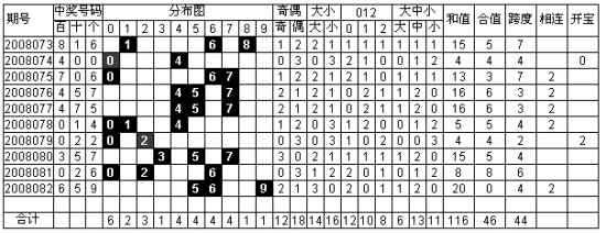 七乐彩预测最准十专家牛彩网——揭秘彩票预测之道