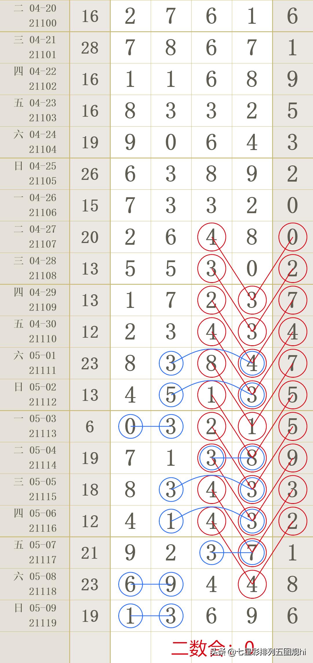 掌握最新排列五开奖结果，轻松查询开奖号码