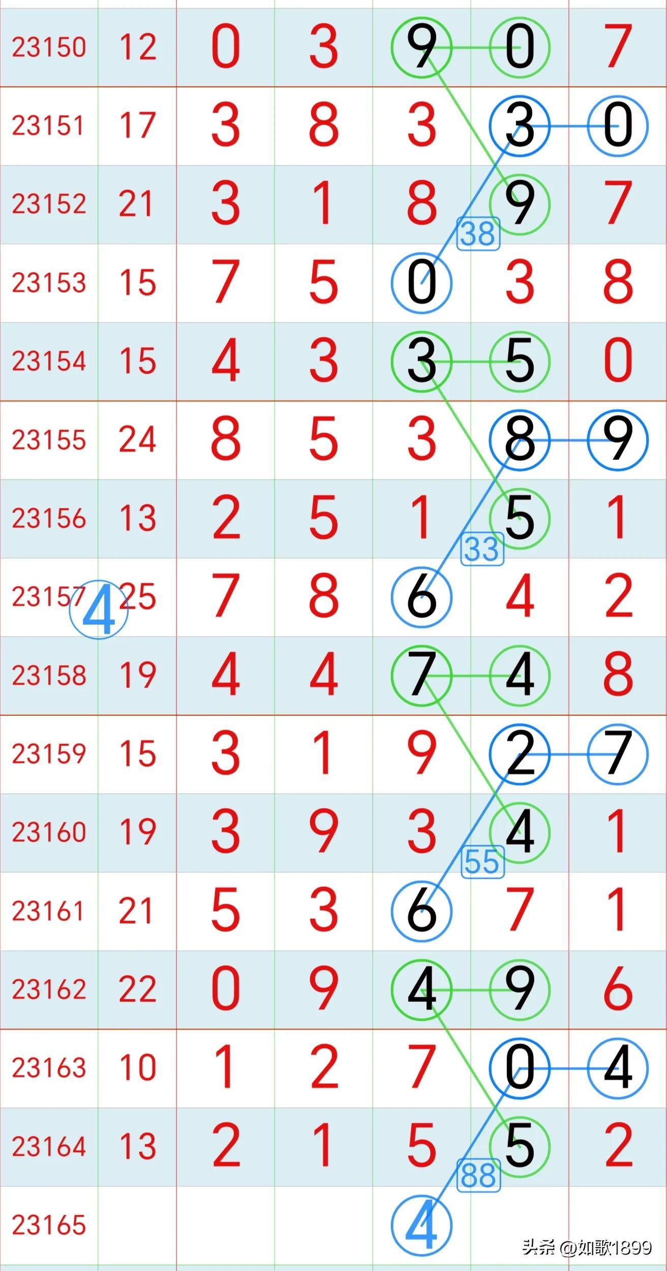 探索排列三排列五开奖号码的综合走势图