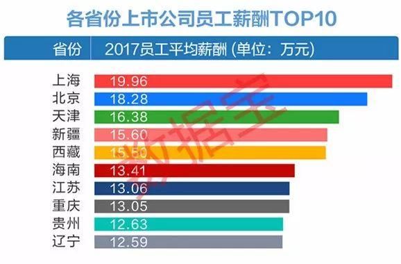 华东六省高考志愿选择预测，从十五选五的视角看未来趋势