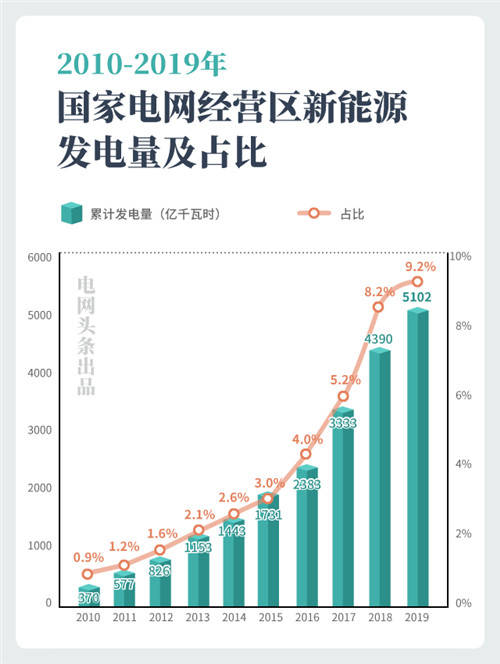 揭秘排三排和值走势图——洞悉数字彩票的新视角
