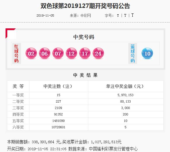 双色球红球选号方法与技巧探讨