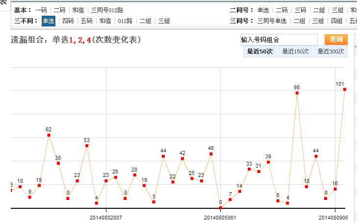 福建快3基本走势图彩经网，探索与解析