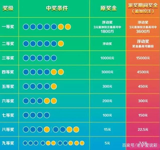 揭秘下期大乐透买什么号，彩票背后的策略与运气交织
