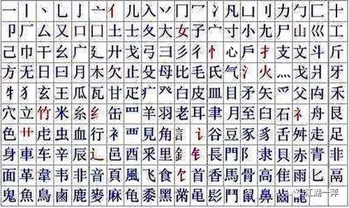 探寻汉字之源，竟的部首及其文化内涵