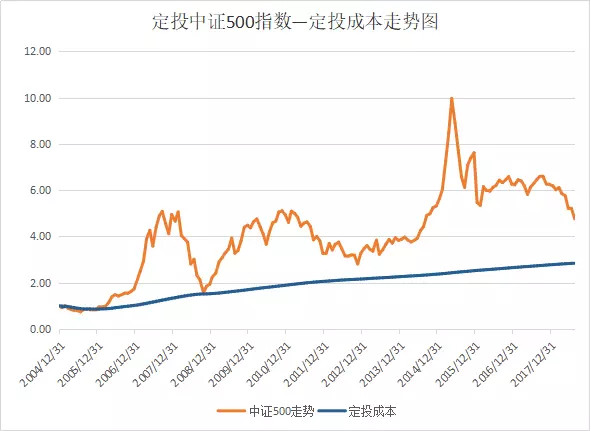 探索经典，老版3D连线走势图的历史与应用价值