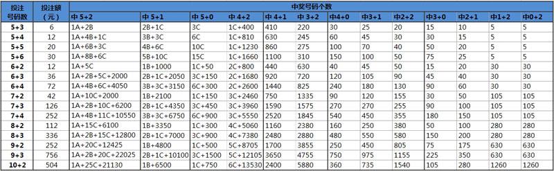 体育彩票大乐透计算器，预测与决策的新伙伴